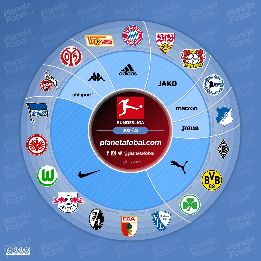 Nike's suppliers sales